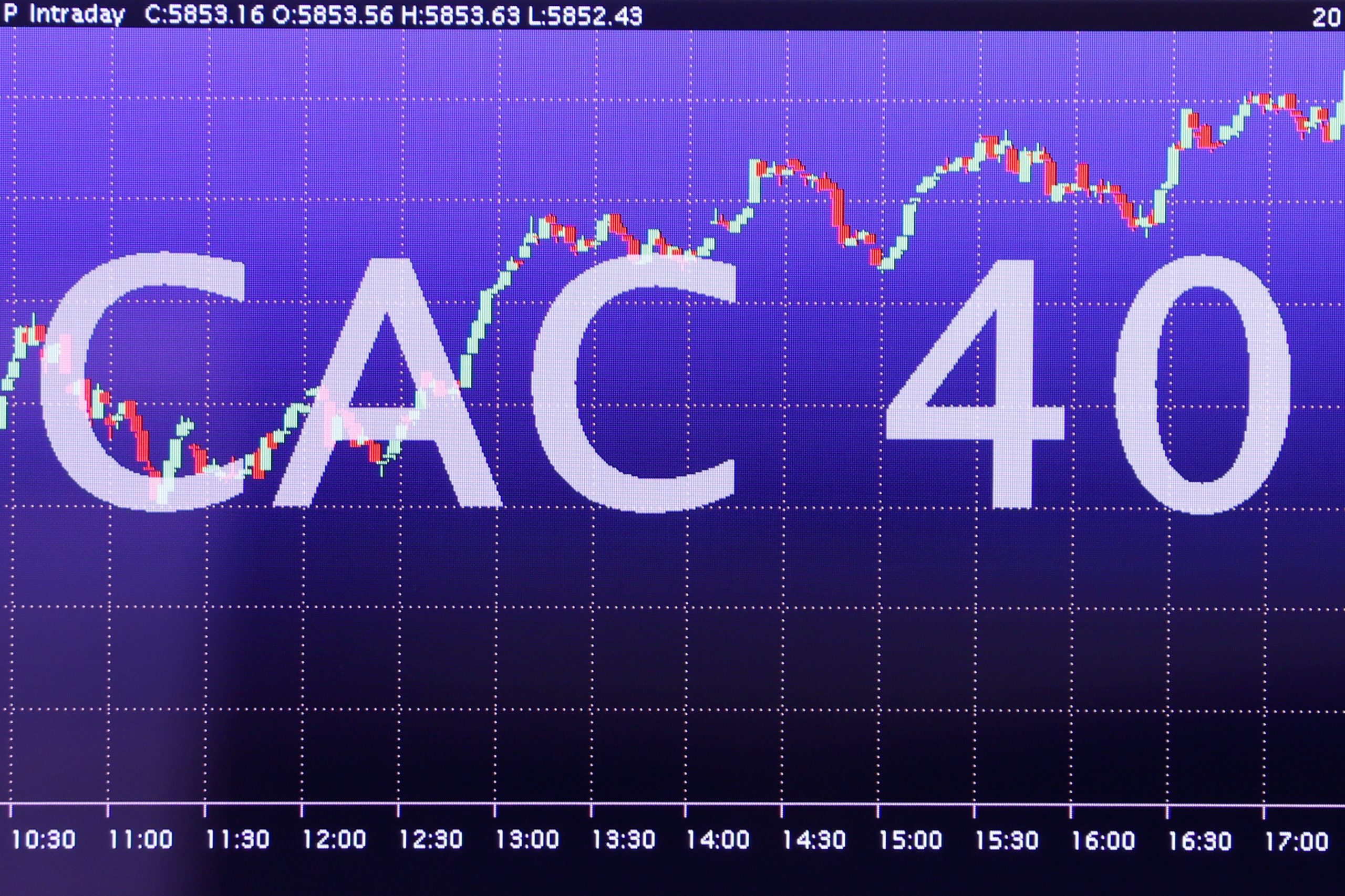 CAC 40 - réseaux sociaux